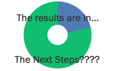 Results of Parking Survey…& Next Steps